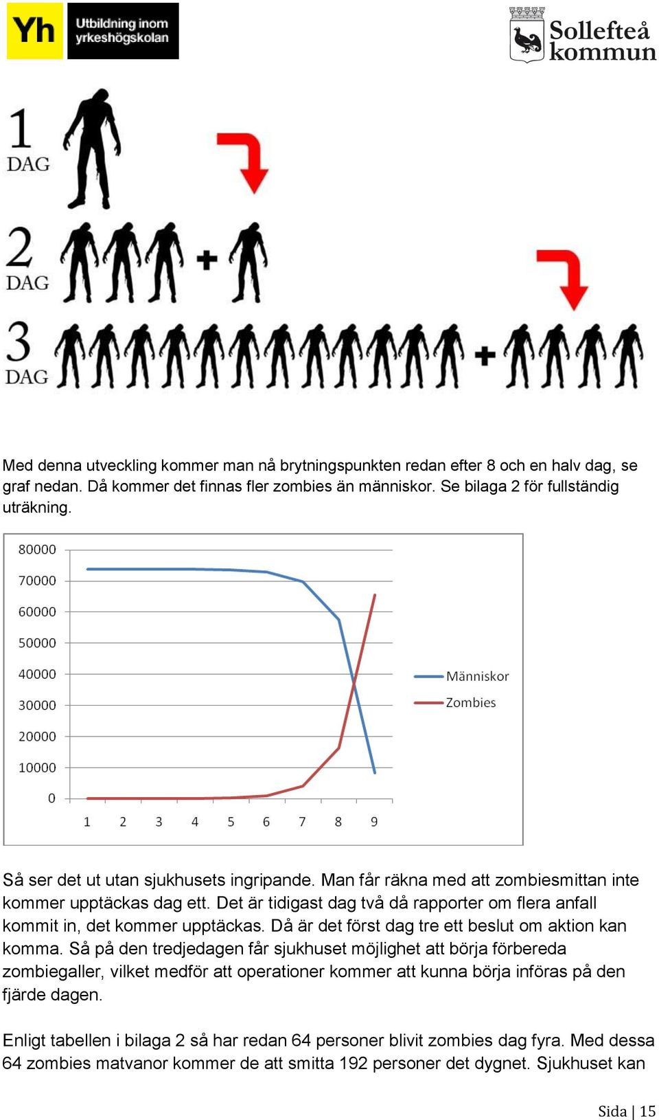 Det är tidigast dag två då rapporter om flera anfall kommit in, det kommer upptäckas. Då är det först dag tre ett beslut om aktion kan komma.