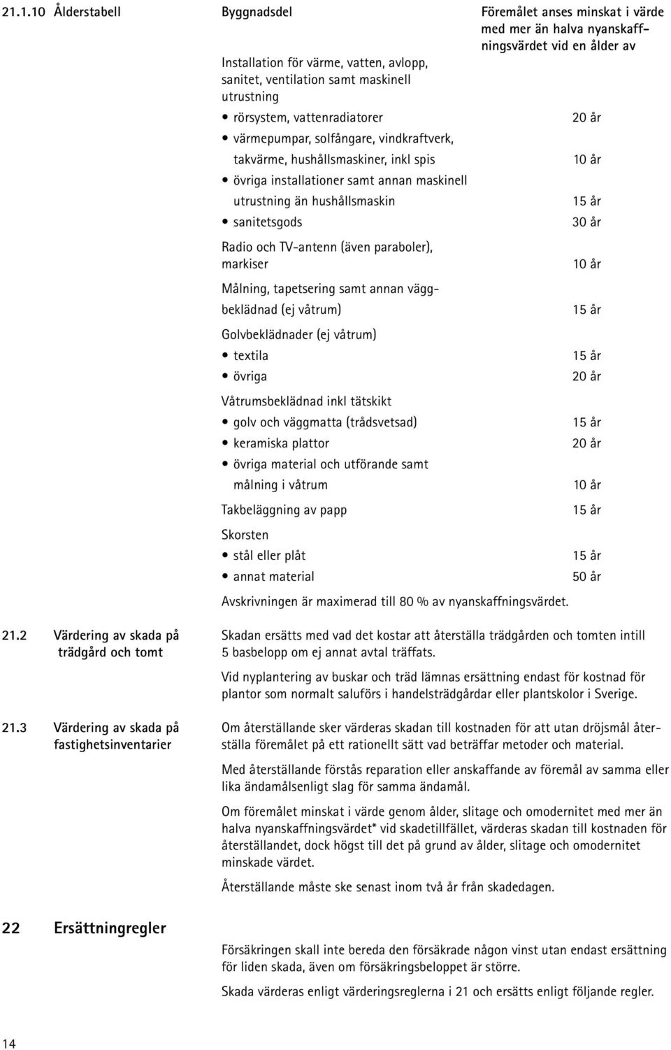 hushållsmaskin 15 år sanitetsgods 30 år Radio och TV-antenn (även paraboler), markiser Målning, tapetsering samt annan väggbeklädnad (ej våtrum) Golvbeklädnader (ej våtrum) textila övriga