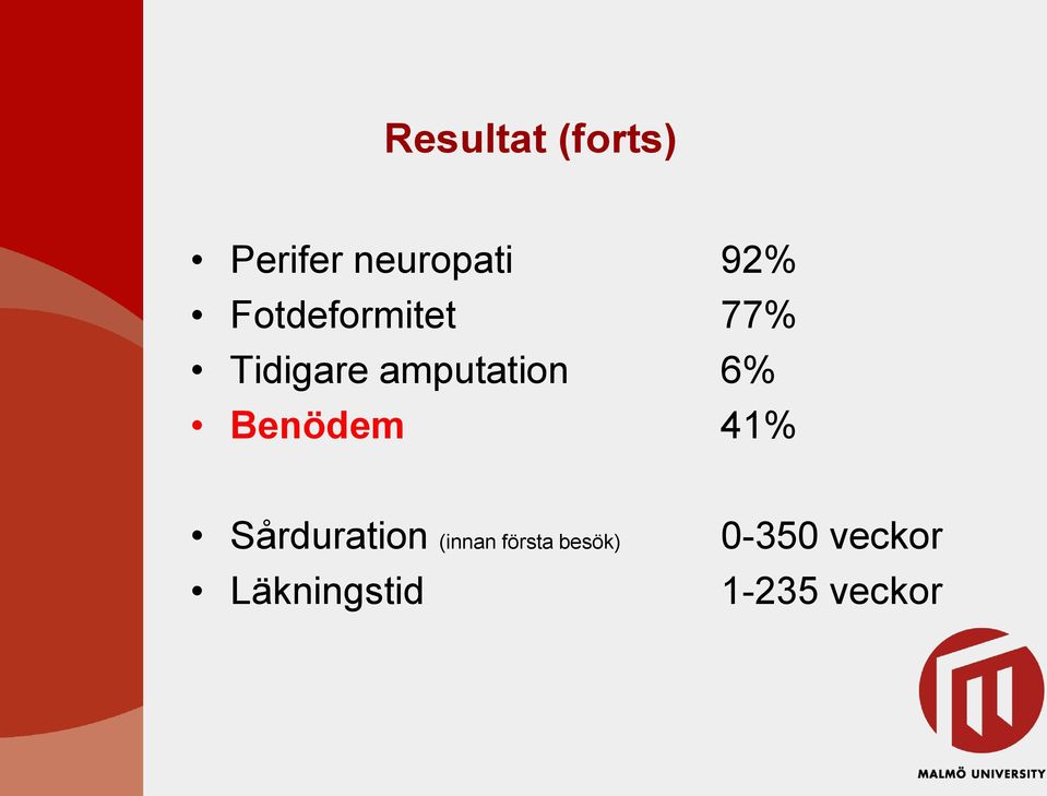 Benödem 41% Sårduration (innan första