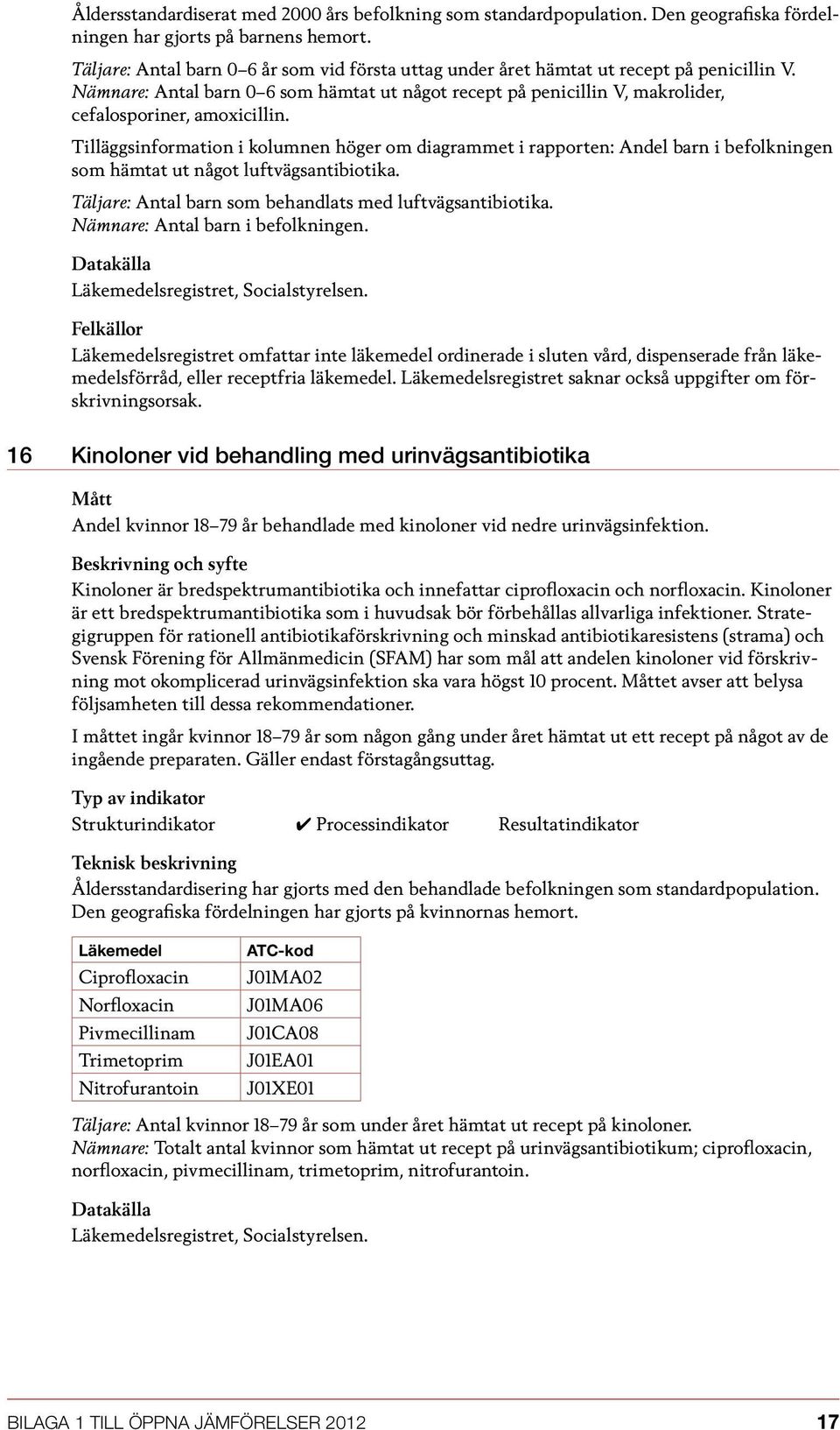 Nämnare: Antal barn 0 6 som hämtat ut något recept på penicillin V, makrolider, cefalosporiner, amoxicillin.