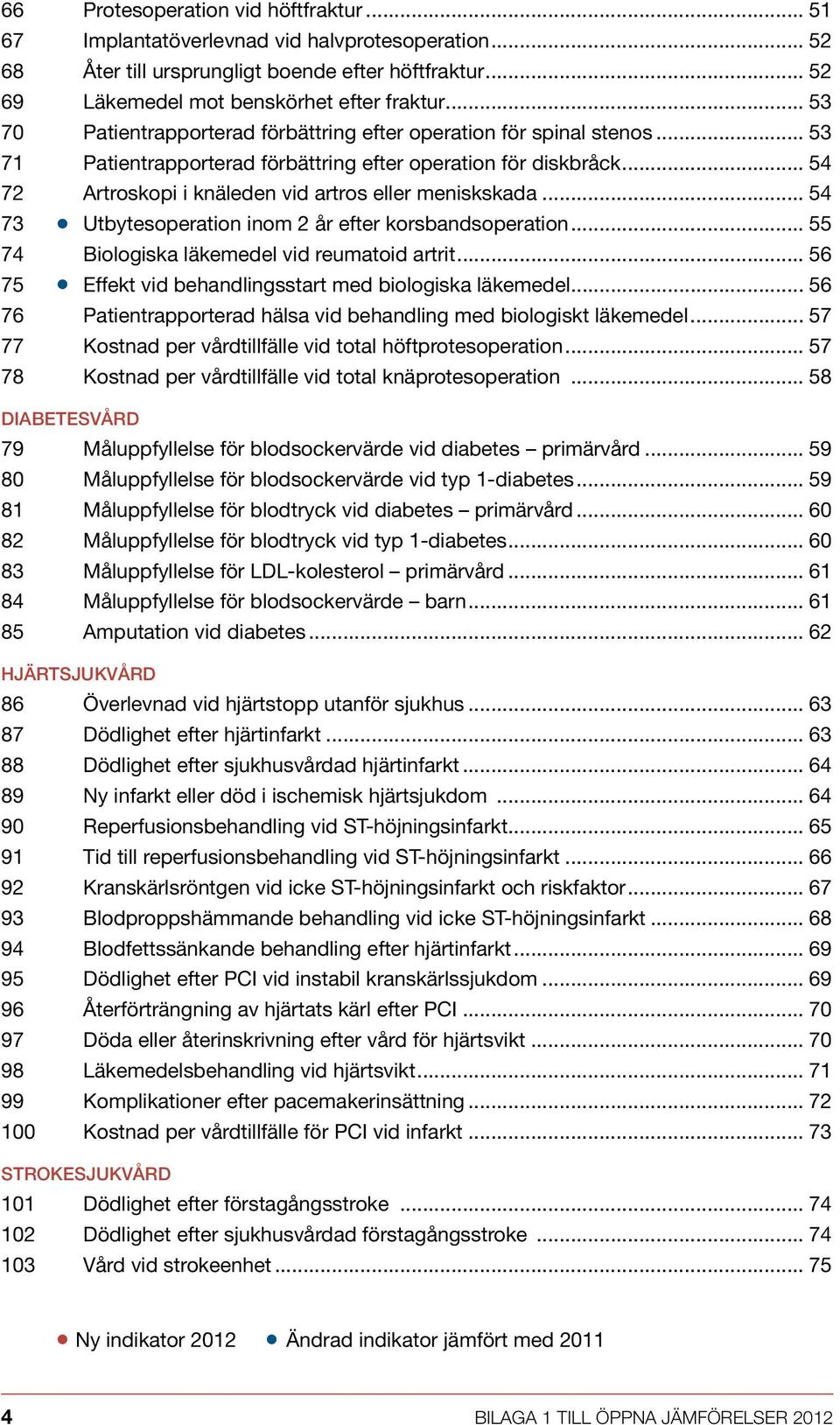 .. 54 72 Artroskopi i knäleden vid artros eller meniskskada... 54 73 Utbytesoperation inom 2 år efter korsbandsoperation... 55 74 Biologiska läkemedel vid reumatoid artrit.