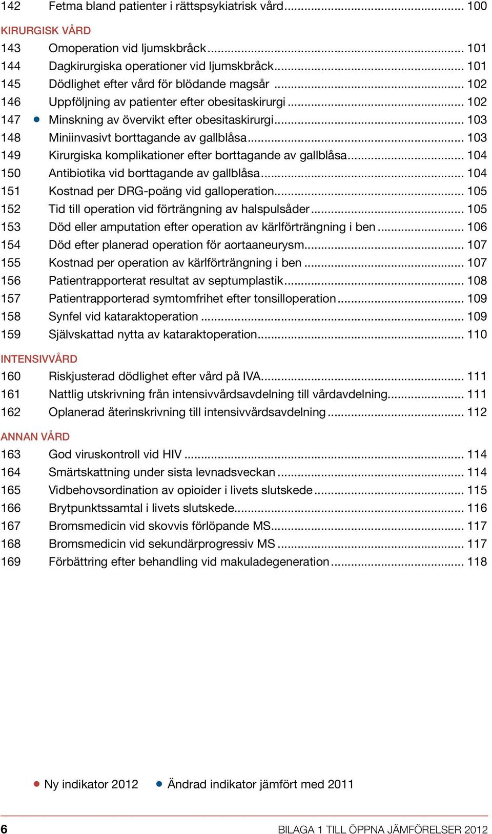 .. 103 148 Miniinvasivt borttagande av gallblåsa... 103 149 Kirurgiska komplikationer efter borttagande av gallblåsa... 104 150 Antibiotika vid borttagande av gallblåsa.