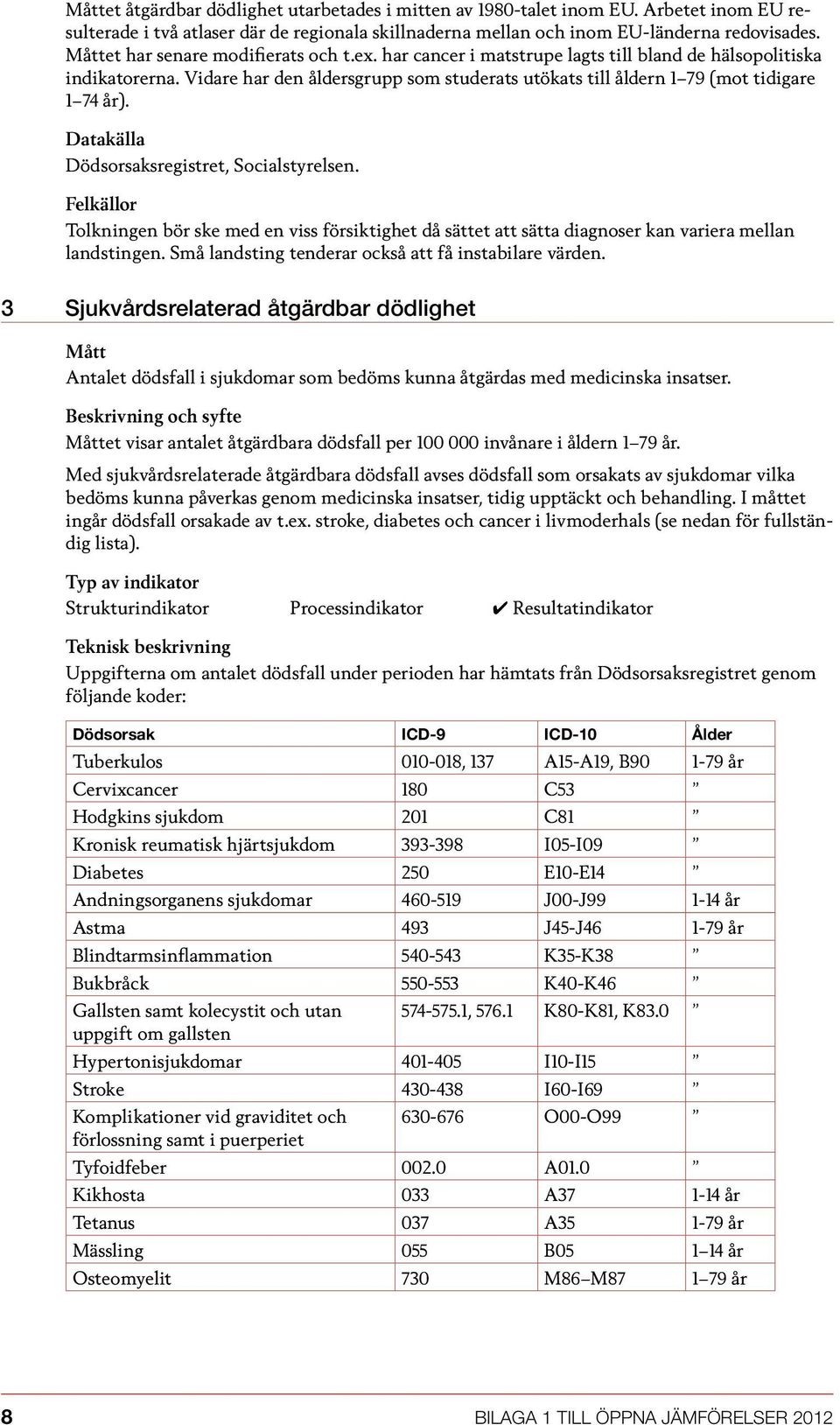 Dödsorsaksregistret, Socialstyrelsen. Tolkningen bör ske med en viss försiktighet då sättet att sätta diagnoser kan variera mellan landstingen. Små landsting tenderar också att få instabilare värden.
