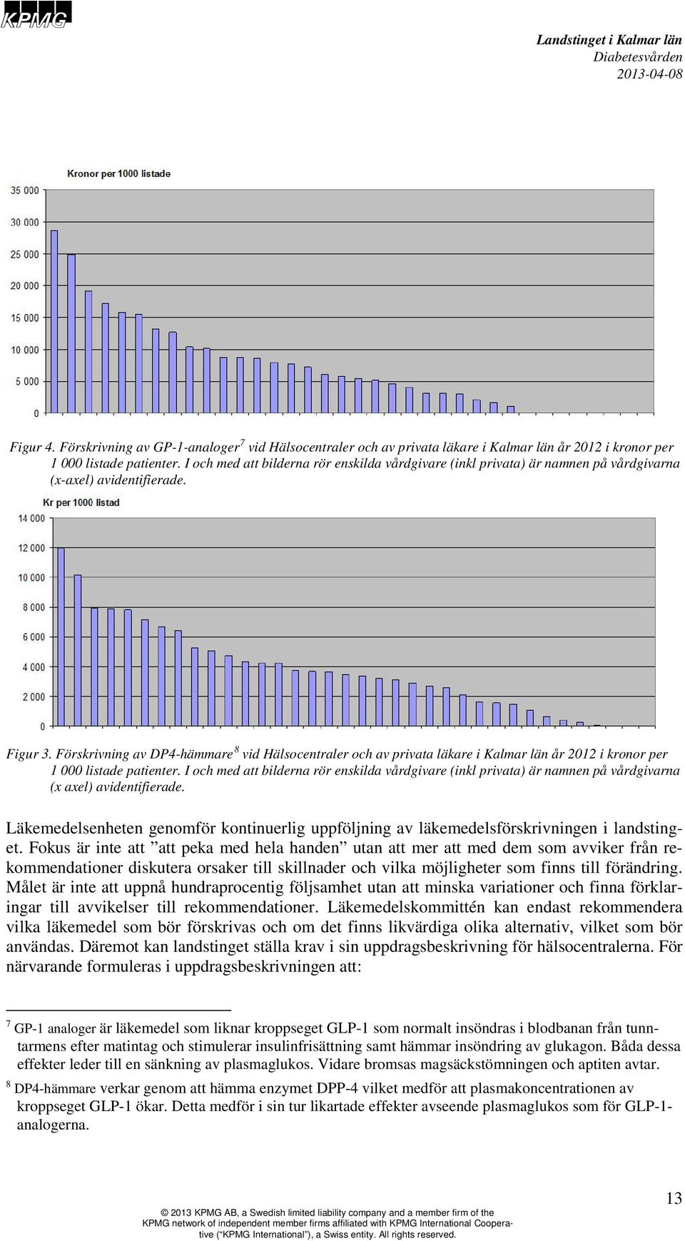 Förskrivning av DP4-hämmare 8 vid Hälsocentraler och av privata läkare i Kalmar län år 2012 i kronor per 1 000 listade patienter.
