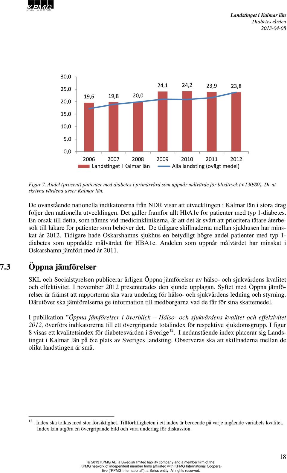 De ovanstående nationella indikatorerna från NDR visar att utvecklingen i Kalmar län i stora drag följer den nationella utvecklingen. Det gäller framför allt HbA1c för patienter med typ 1-diabetes.