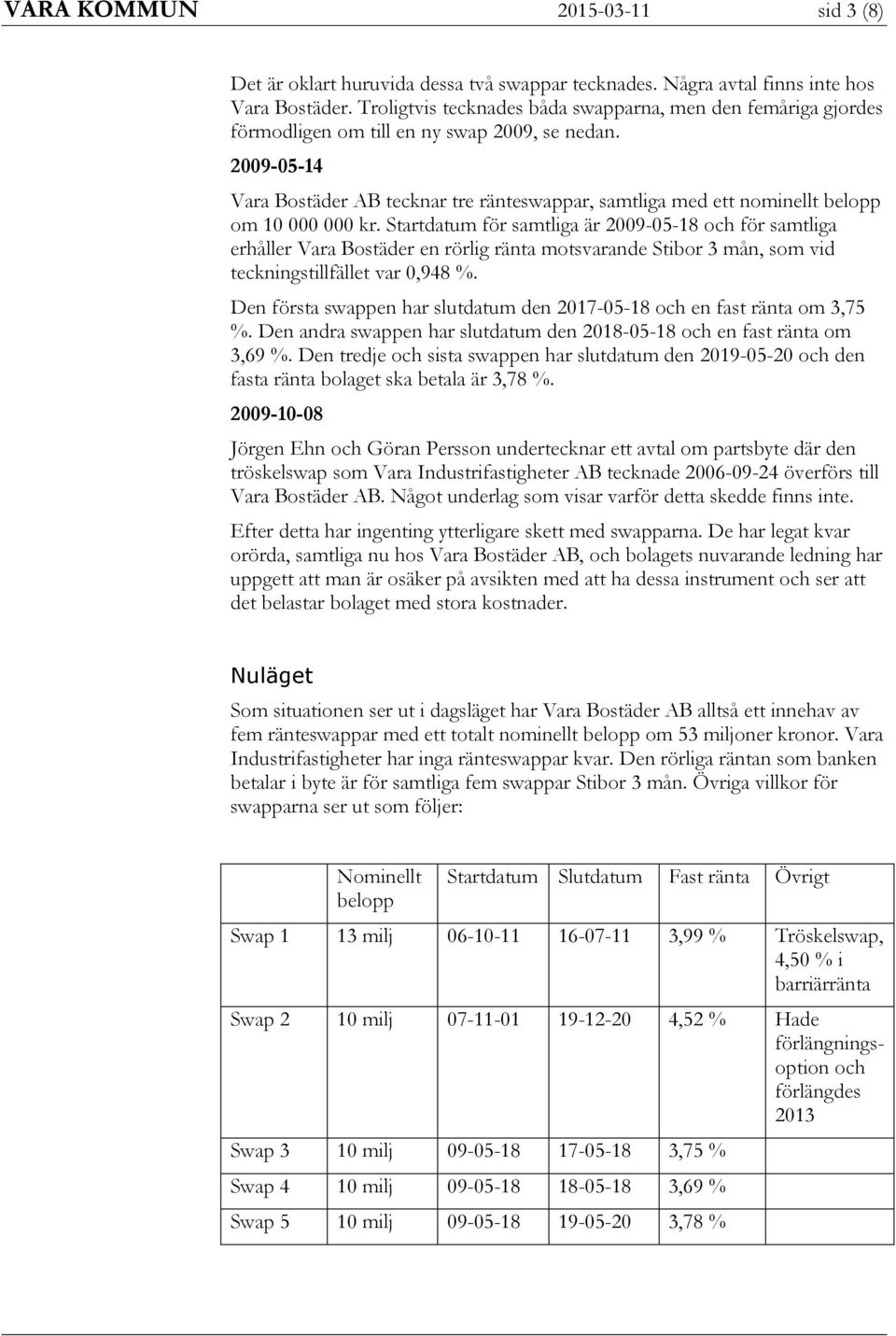 2009-05-14 Vara Bostäder AB tecknar tre ränteswappar, samtliga med ett nominellt belopp om 10 000 000 kr.