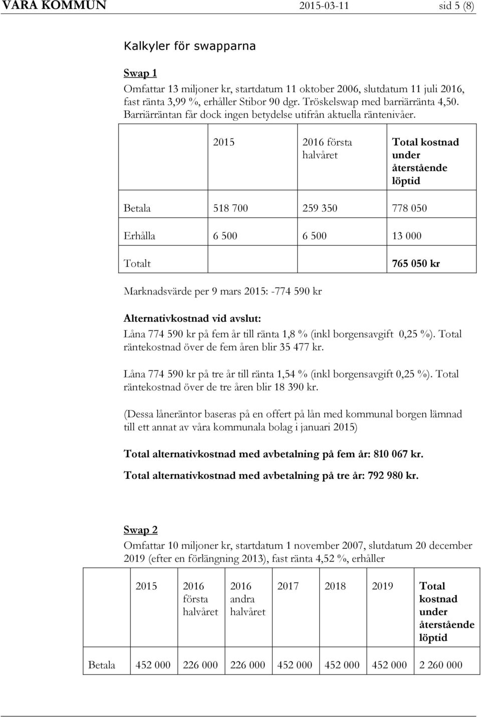 2015 Total kostnad Betala 518 700 259 350 778 050 Erhålla 6 500 6 500 13 000 765 050 kr Marknadsvärde per 9 mars 2015: -774 590 kr Låna 774 590 kr på fem år till ränta 1,8 % (inkl borgensavgift 0,25