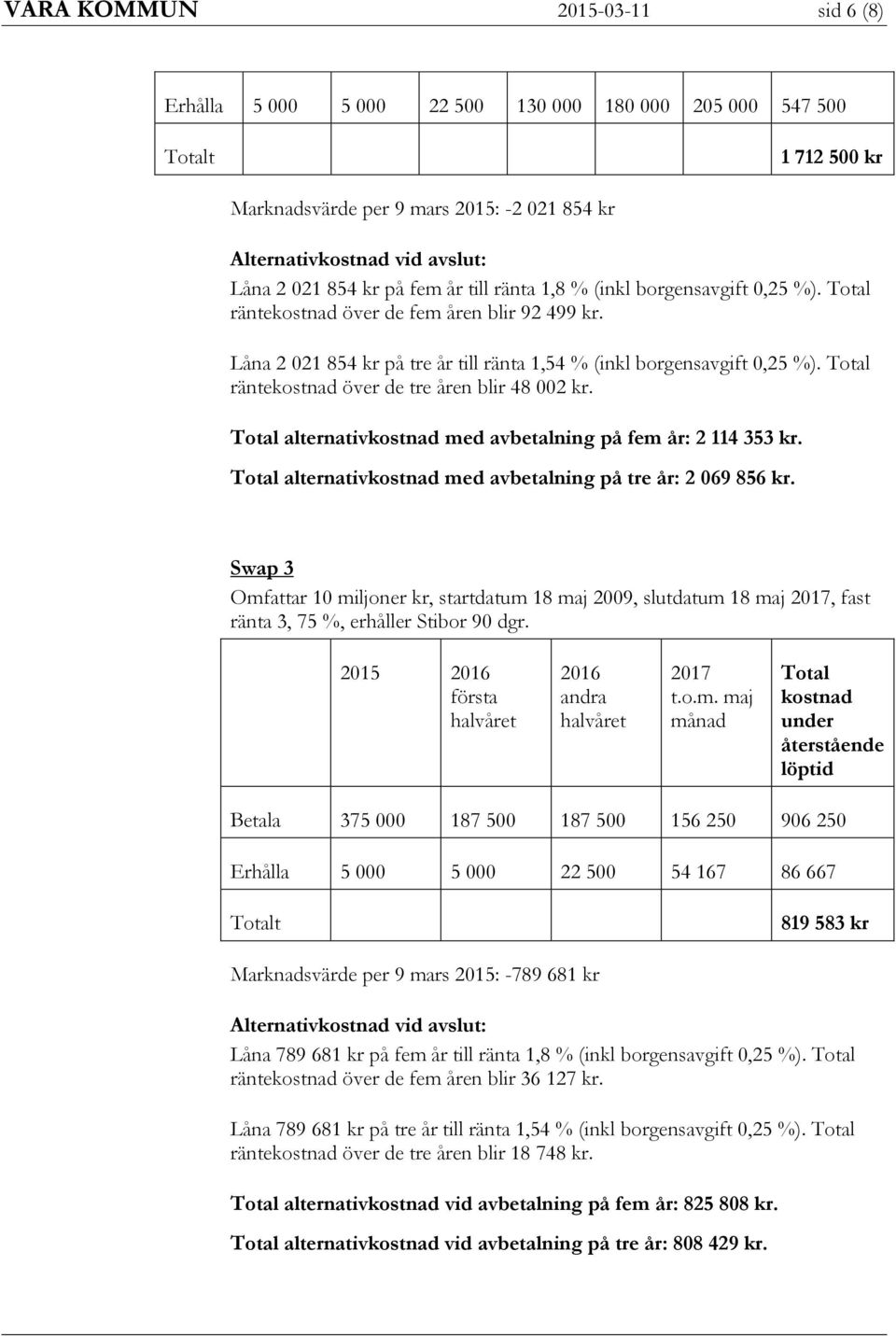 Total räntekostnad över de tre åren blir 48 002 kr. Total alternativkostnad med avbetalning på fem år: 2 114 353 kr. Total alternativkostnad med avbetalning på tre år: 2 069 856 kr.