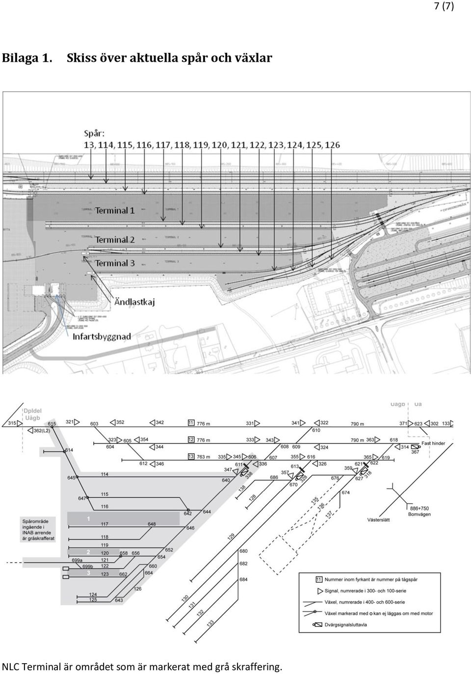 och växlar NLC Terminal är
