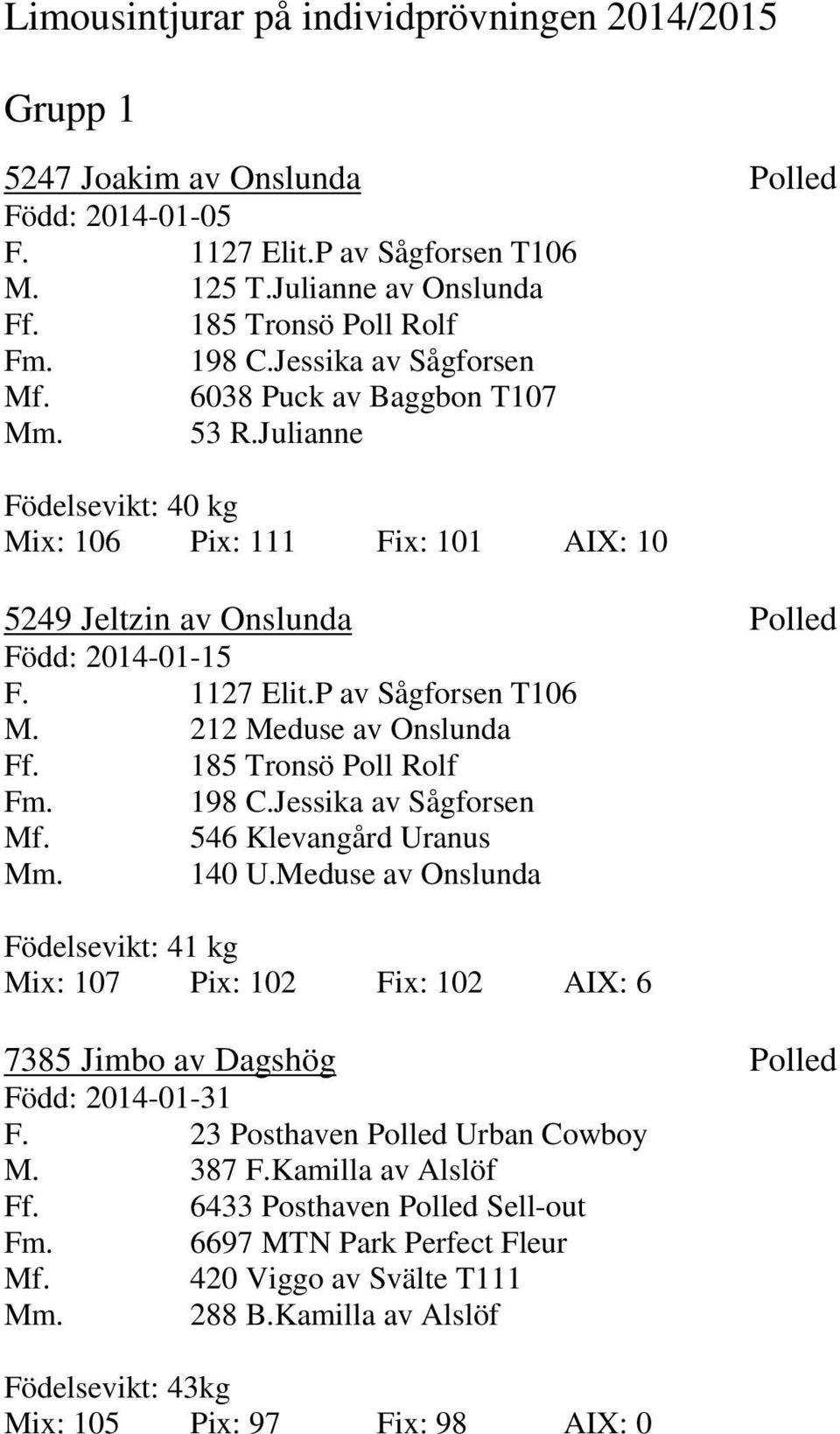 P av Sågforsen T106 M. 212 Meduse av Onslunda Ff. 185 Tronsö Poll Rolf Fm. 198 C.Jessika av Sågforsen Mf. 546 Klevangård Uranus Mm. 140 U.