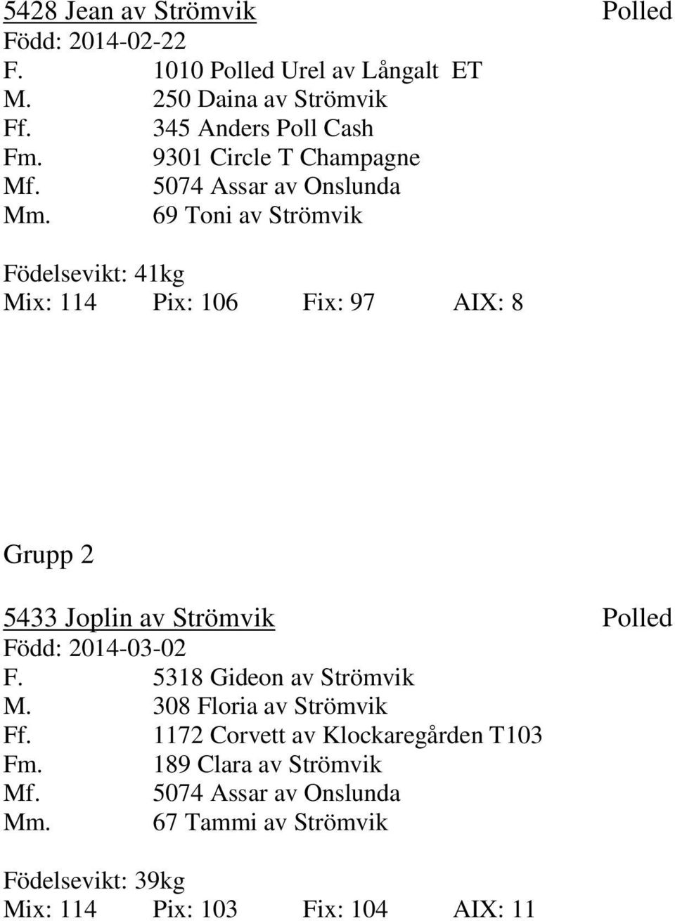 69 Toni av Strömvik Födelsevikt: 41kg Mix: 114 Pix: 106 Fix: 97 AIX: 8 Grupp 2 5433 Joplin av Strömvik Polled Född: 2014-03-02 F.