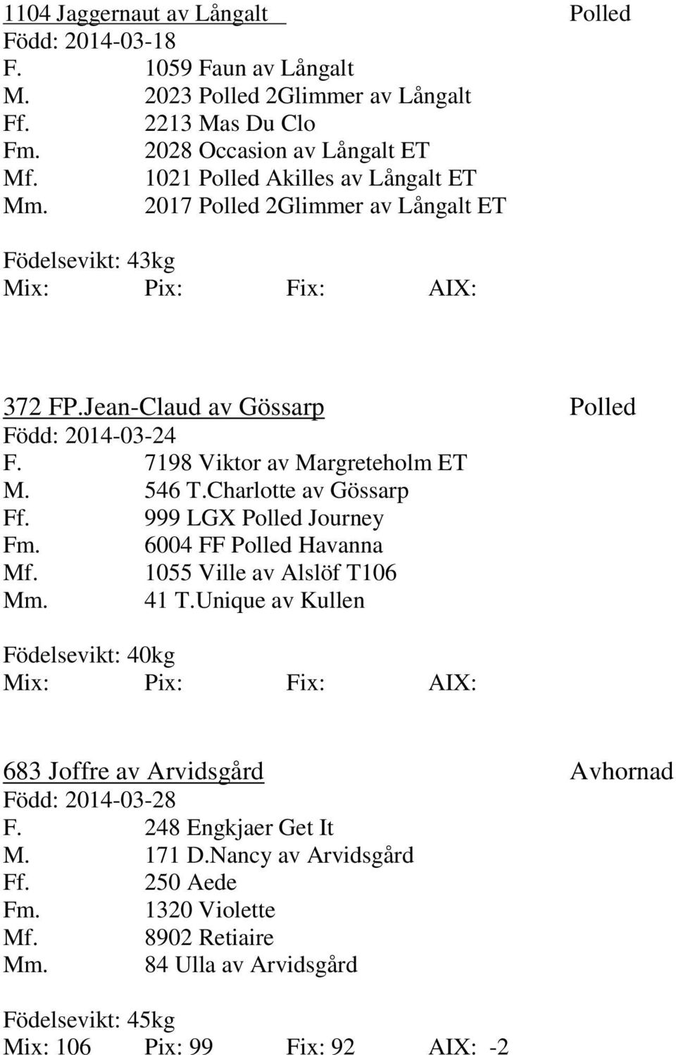 7198 Viktor av Margreteholm ET M. 546 T.Charlotte av Gössarp Ff. 999 LGX Polled Journey Fm. 6004 FF Polled Havanna Mf. 1055 Ville av Alslöf T106 Mm. 41 T.