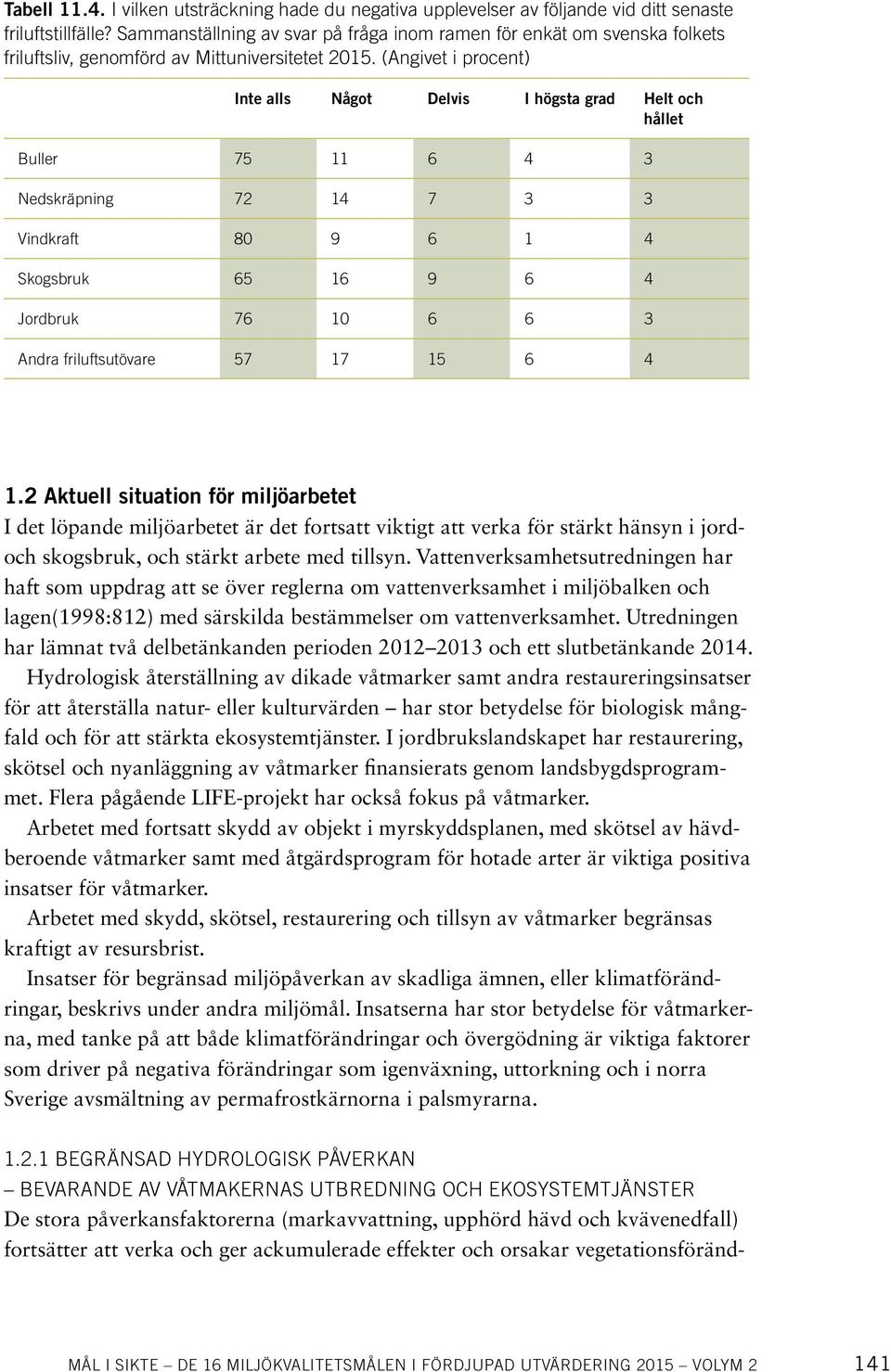 (Angivet i procent) Inte alls Något Delvis I högsta grad Helt och hållet Buller 75 11 6 4 3 Nedskräpning 72 14 7 3 3 Vindkraft 80 9 6 1 4 Skogsbruk 65 16 9 6 4 Jordbruk 76 10 6 6 3 Andra