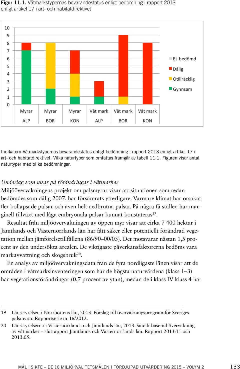 artikel 17 i art- och habitatdirektivet. Vilka naturtyper som omfattas framgår av tabell 11.1. Figuren visar antal naturtyper med olika bedömningar.