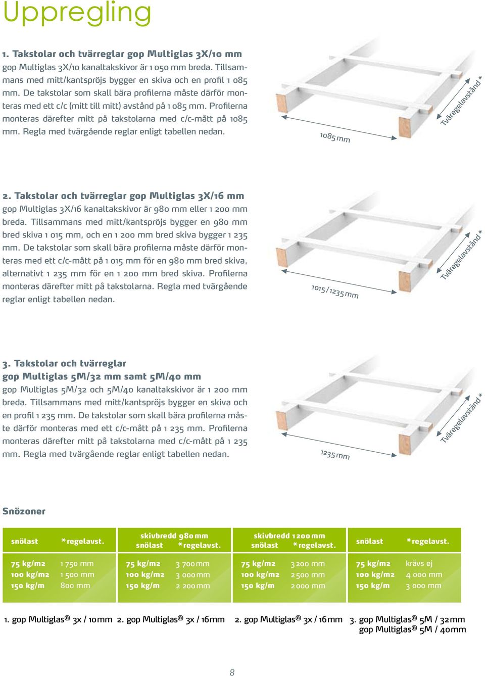 Regla med tvärgående reglar enligt tabellen nedan. 1085 mm Tväregelavstånd * 2. Takstolar och tvärreglar gop Multiglas 3X/16 mm gop Multiglas 3X/16 kanaltakskivor är 980 mm eller 1 200 mm breda.