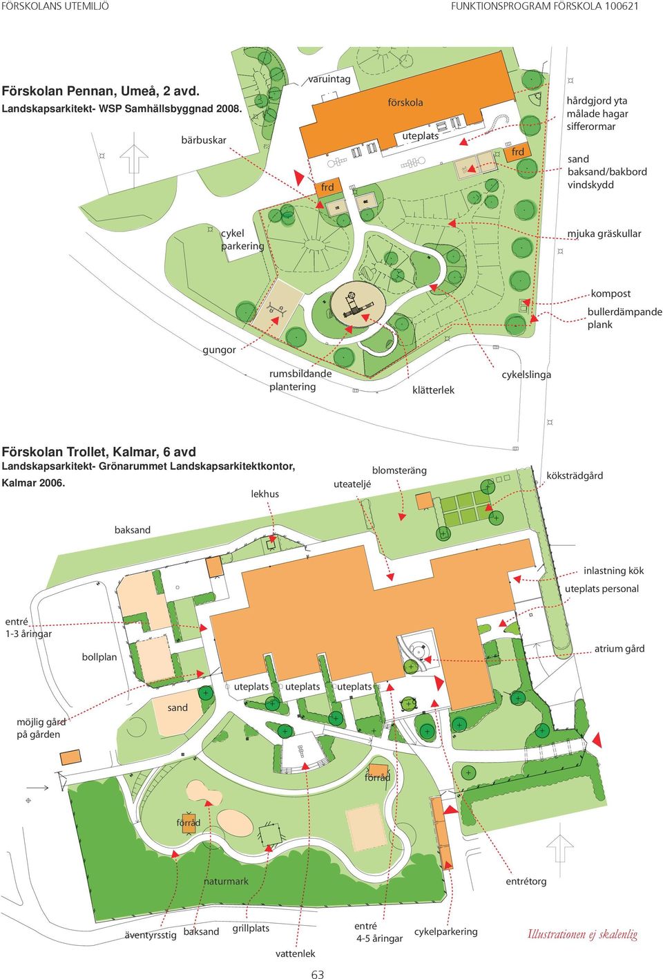 plank gungor rumsbildande plantering klätterlek cykelslinga Förskolan Trollet, Kalmar, 6 avd Landskapsarkitekt- Grönarummet Landskapsarkitektkontor, Kalmar 2006.