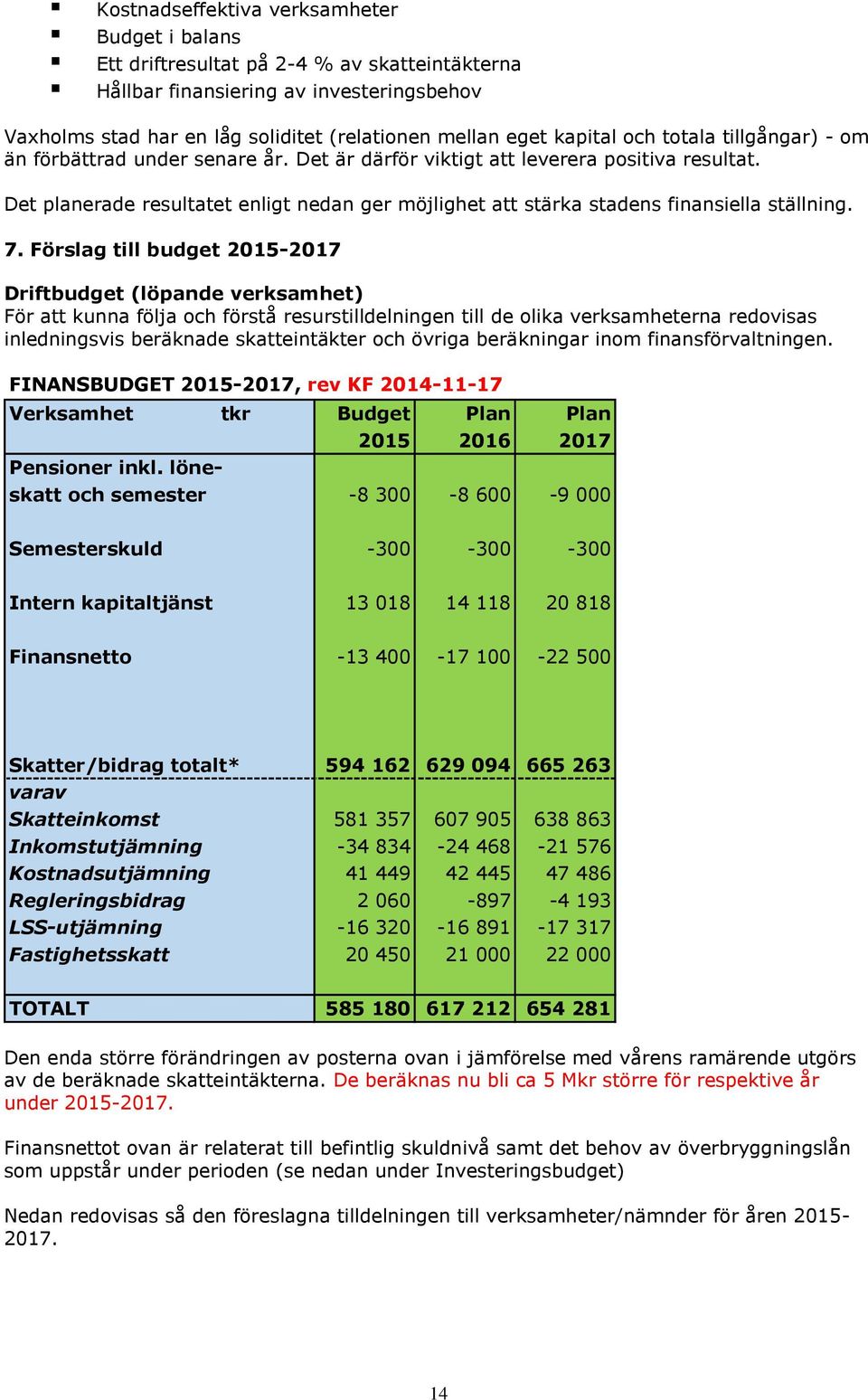 Det planerade resultatet enligt nedan ger möjlighet att stärka stadens finansiella ställning. 7.