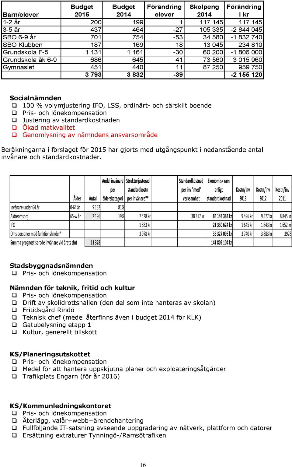 Socialnämnden 100 % volymjustering IFO, LSS, ordinärt- och särskilt boende Pris- och lönekompensation Justering av standardkostnaden Ökad matkvalitet Genomlysning av nämndens ansvarsområde