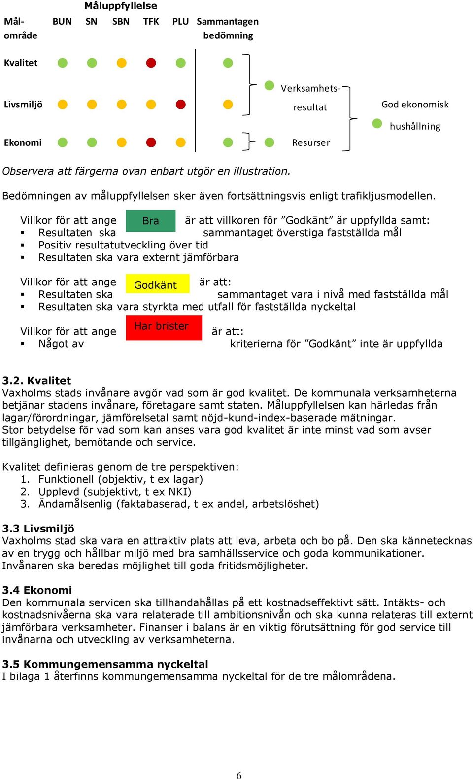 Villkor för att ange Bra är att villkoren för Godkänt är uppfyllda samt: Resultaten ska sammantaget överstiga fastställda mål Positiv resultatutveckling över tid Resultaten ska vara externt