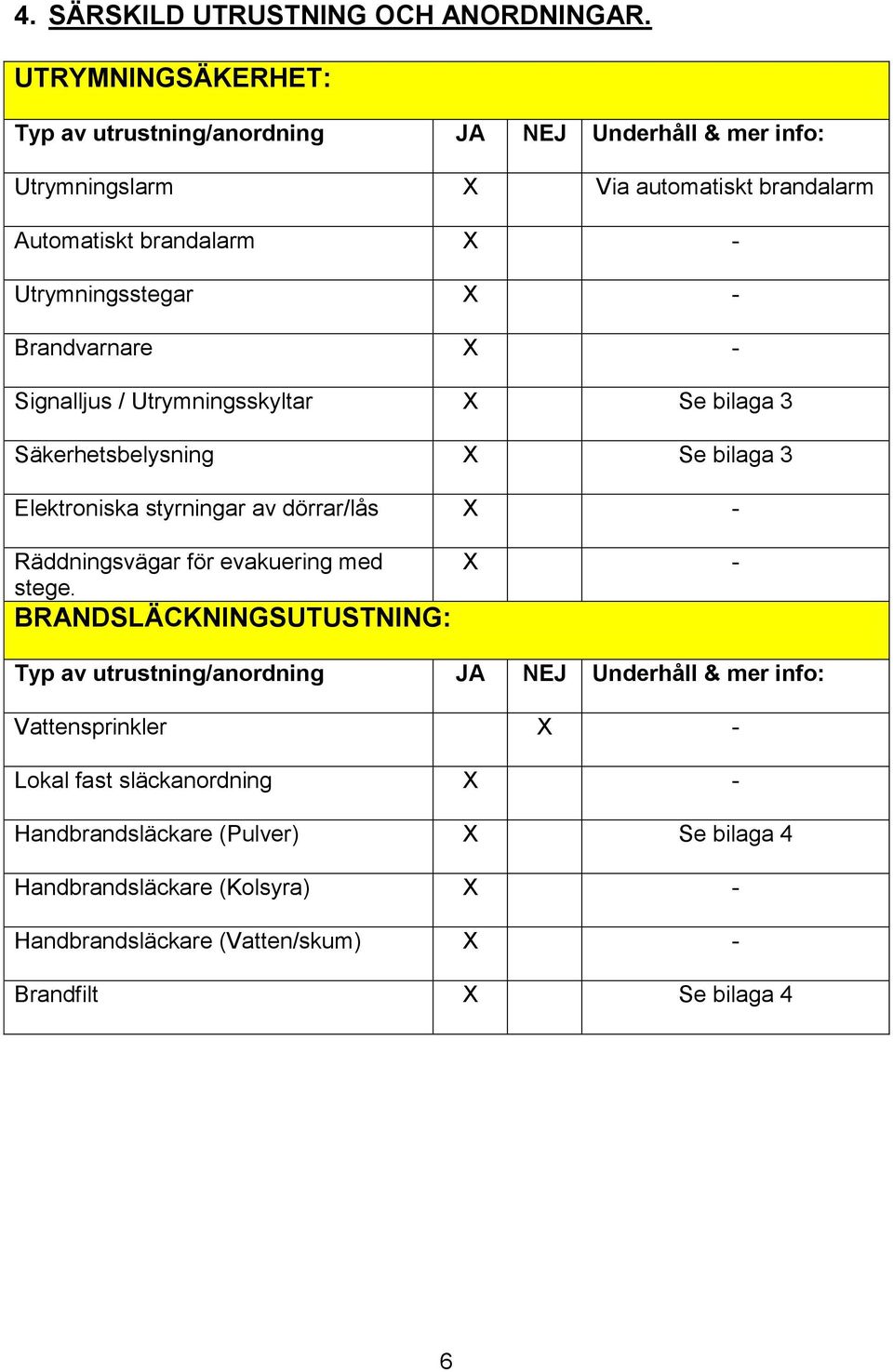 X - Brandvarnare X - Signalljus / Utrymningsskyltar X Se bilaga 3 Säkerhetsbelysning X Se bilaga 3 Elektroniska styrningar av dörrar/lås X - Räddningsvägar för