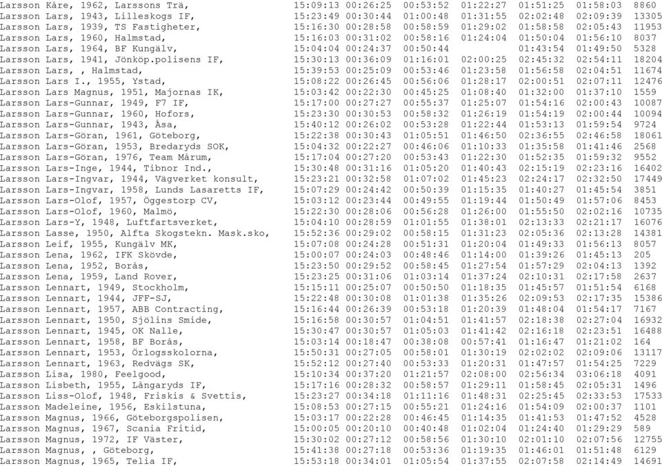 Kungälv, 15:04:04 00:24:37 00:50:44 01:43:54 01:49:50 5328 Larsson Lars, 1941, Jönköp.