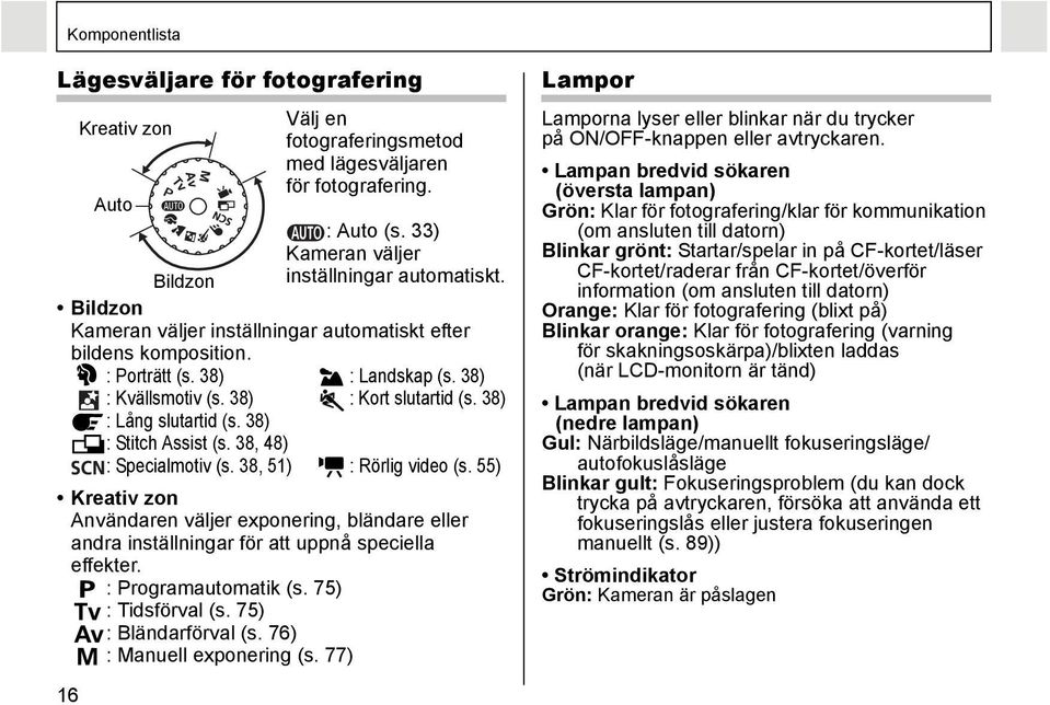 38) : Stitch Assist (s. 38, 48) : Specialmotiv (s. 38, 51) : Rörlig video (s. 55) Kreativ zon Användaren väljer exponering, bländare eller andra inställningar för att uppnå speciella effekter.