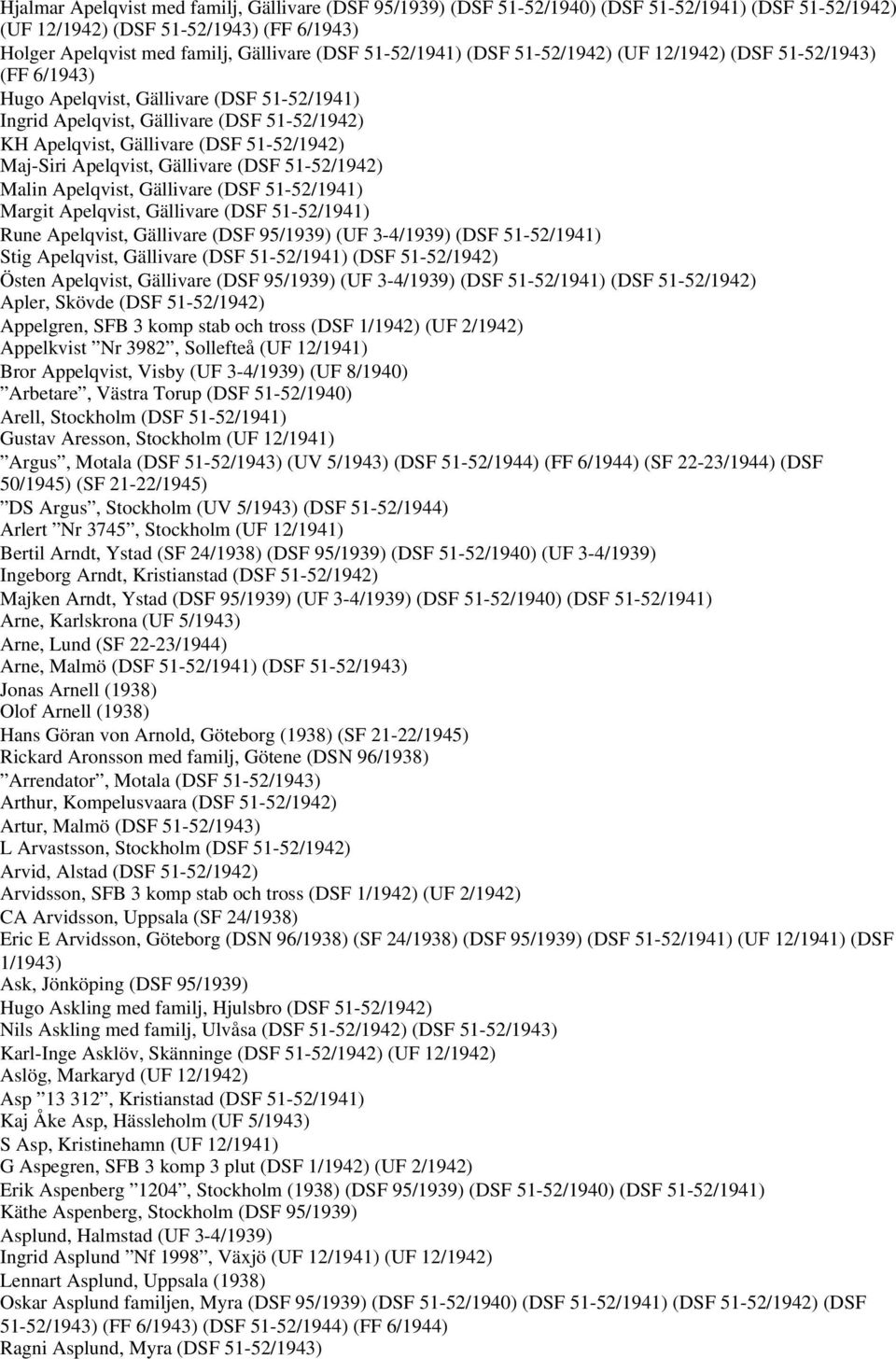 Maj-Siri Apelqvist, Gällivare (DSF 51-52/1942) Malin Apelqvist, Gällivare (DSF 51-52/1941) Margit Apelqvist, Gällivare (DSF 51-52/1941) Rune Apelqvist, Gällivare (DSF 95/1939) (UF 3-4/1939) (DSF