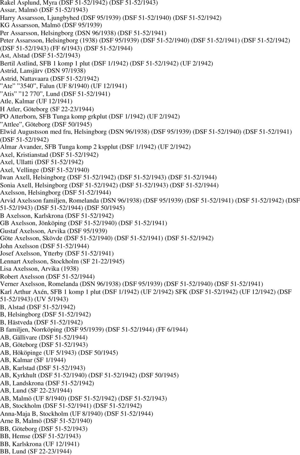 51-52/1944) Ast, Alstad (DSF 51-52/1943) Bertil Astlind, SFB 1 komp 1 plut (DSF 1/1942) (DSF 51-52/1942) (UF 2/1942) Astrid, Lansjärv (DSN 97/1938) Astrid, Nattavaara (DSF 51-52/1942) Ate 3540, Falun