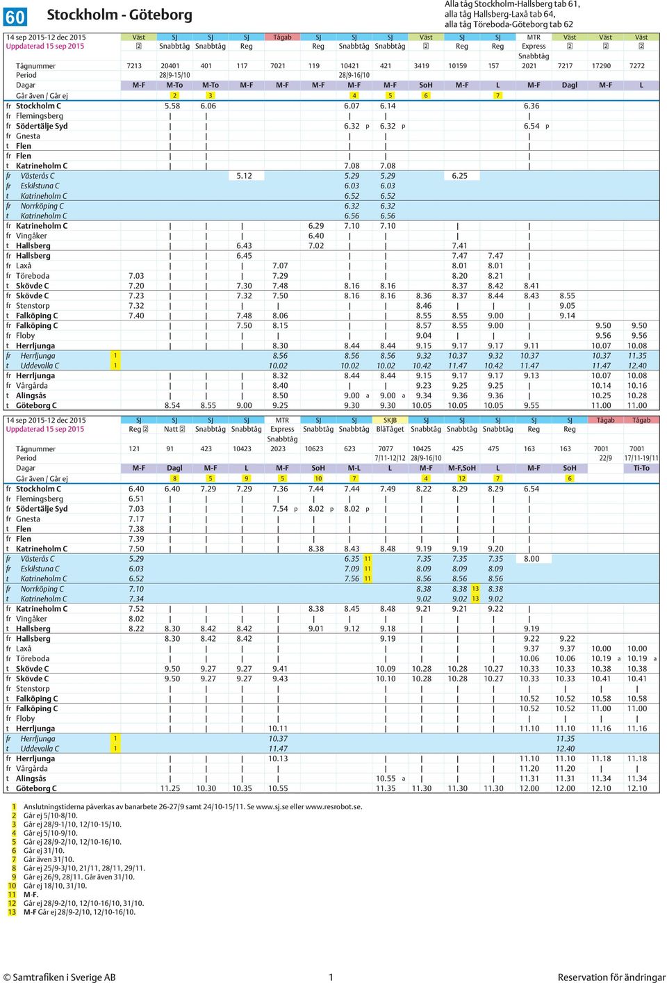 32 p 6.54 p fr Gnesta t Flen fr Flen t Katrineholm C 7.08 7.08 fr Västerås C 5.12 5.29 5.29 6.25 fr Eskilstuna C 6.03 6.03 t Katrineholm C 6.52 6.52 fr Norrköping C 6.32 6.32 t Katrineholm C 6.56 6.