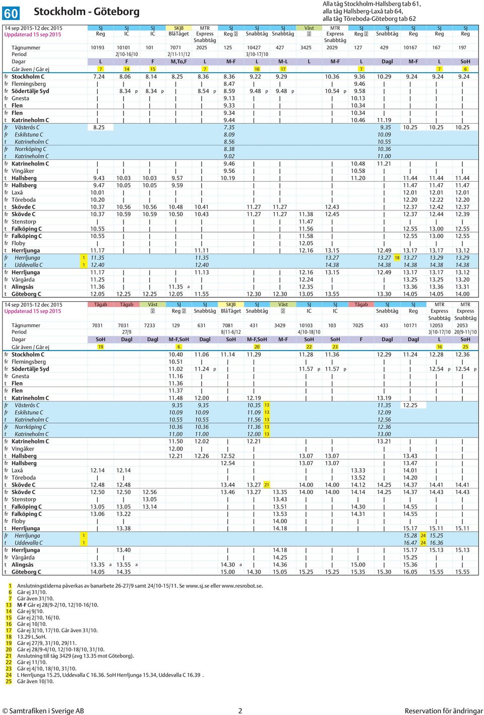 29 9.24 9.24 9.24 fr Flemingsberg 8.47 9.46 fr Södertälje Syd 8.34 p 8.34 p 8.54 p 8.59 9.48 p 9.48 p 10.54 p 9.58 fr Gnesta 9.13 10.13 t Flen 9.33 10.34 fr Flen 9.34 10.34 t Katrineholm C 9.44 10.