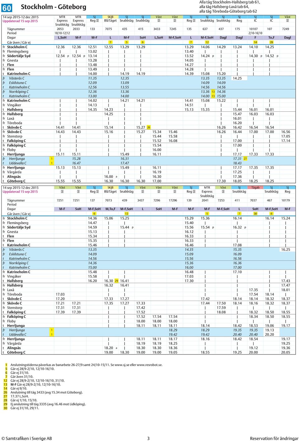 29 13.24 14.10 14.25 fr Flemingsberg 13.02 13.40 fr Södertälje Syd 12.54 p 12.54 p 13.14 13.52 14.24 p 14.30 p 14.52 p fr Gnesta 13.28 14.05 t Flen 13.48 14.27 fr Flen 13.49 14.28 t Katrineholm C 14.