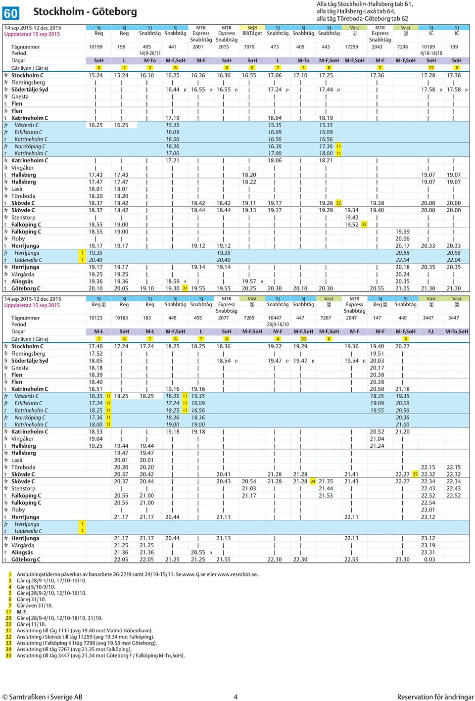 06 17.10 17.25 17.36 17.28 17.36 fr Flemingsberg fr Södertälje Syd 16.44 p 16.55 p 16.55 p 17.24 p 17.44 p 17.58 p 17.58 p fr Gnesta t Flen fr Flen t Katrineholm C 17.19 18.04 18.19 fr Västerås C 16.