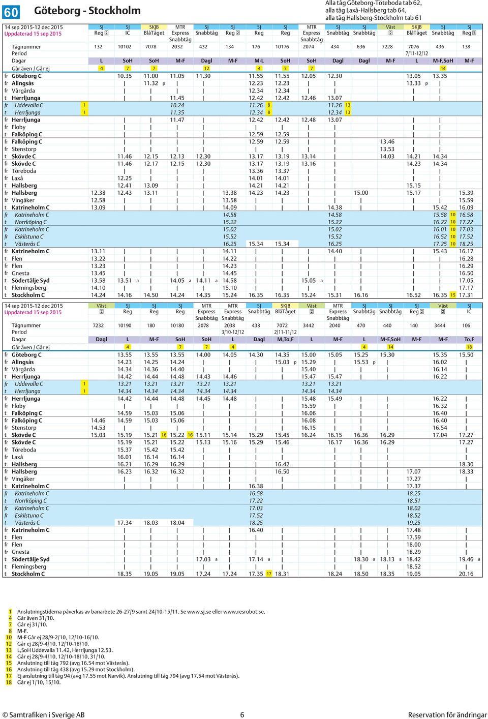 L M-F,SoH M-F Går även / Går ej 4 7 7 12 4 7 7 14 fr Göteborg C 10.35 11.00 11.05 11.30 11.55 11.55 12.05 12.30 13.05 13.35 fr Alingsås 11.32 p 12.23 12.23 13.33 p fr Vårgårda 12.34 12.