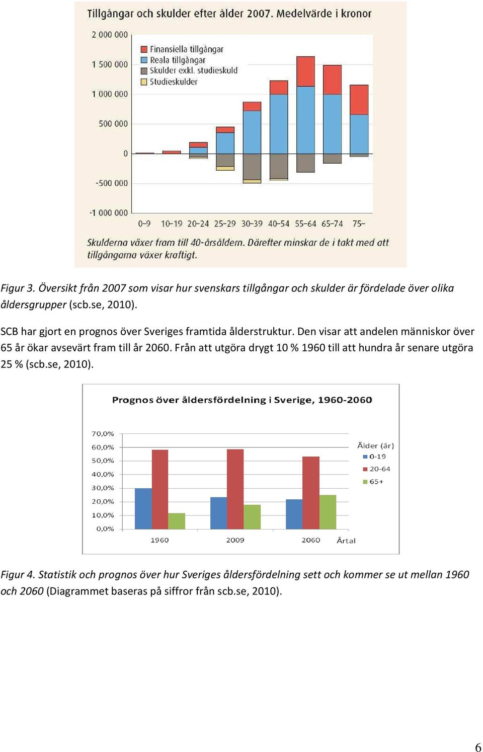 Den visar att andelen människor över 65 år ökar avsevärt fram till år 2060.