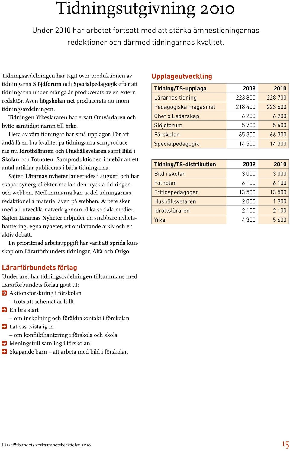 net producerats nu inom tidningsavdelningen. Tidningen Yrkesläraren har ersatt Omvårdaren och bytte samtidigt namn till Yrke. Flera av våra tidningar har små upplagor.