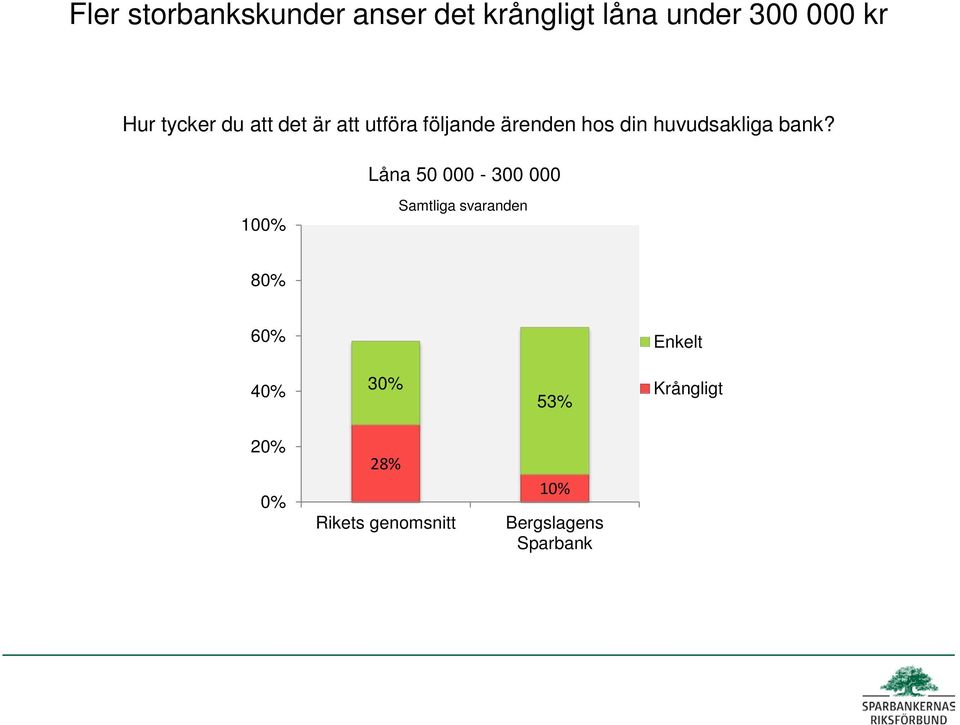 utföra följande ärenden hos din huvudsakliga bank?