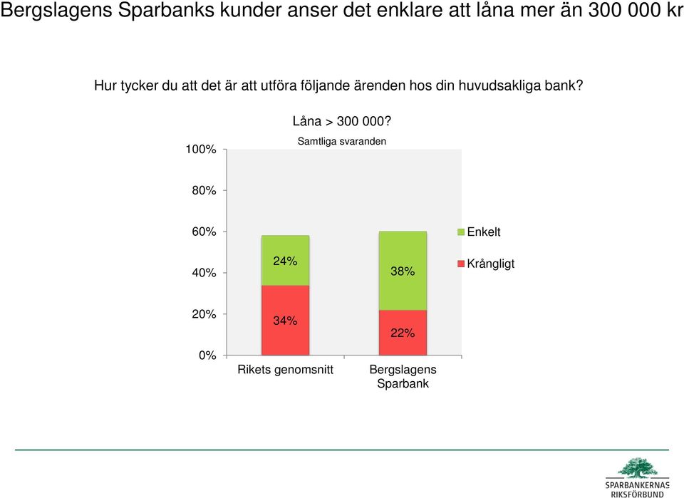 följande ärenden hos din huvudsakliga bank?