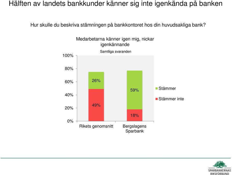 hos din huvudsakliga bank?