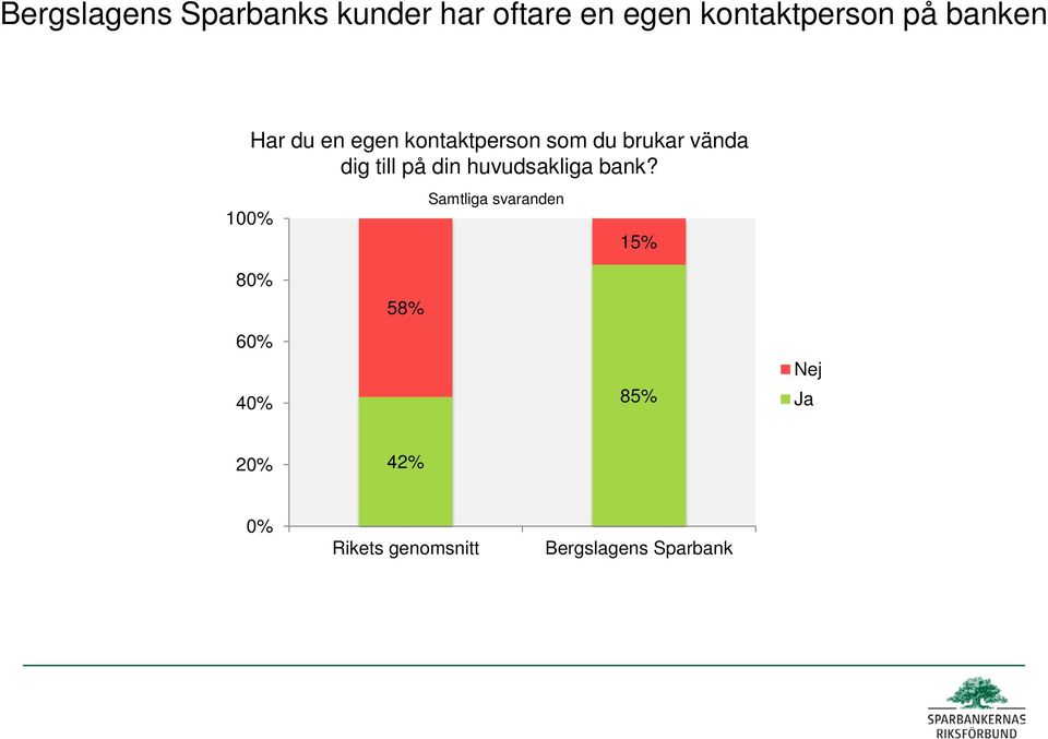 du brukar vända dig till på din