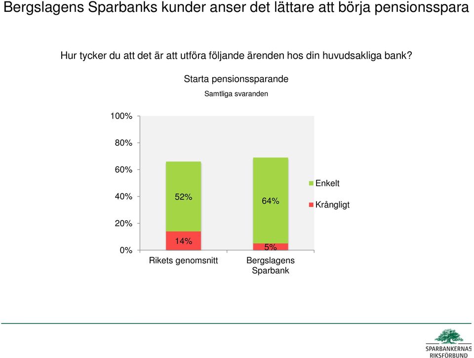 utföra följande ärenden hos din huvudsakliga