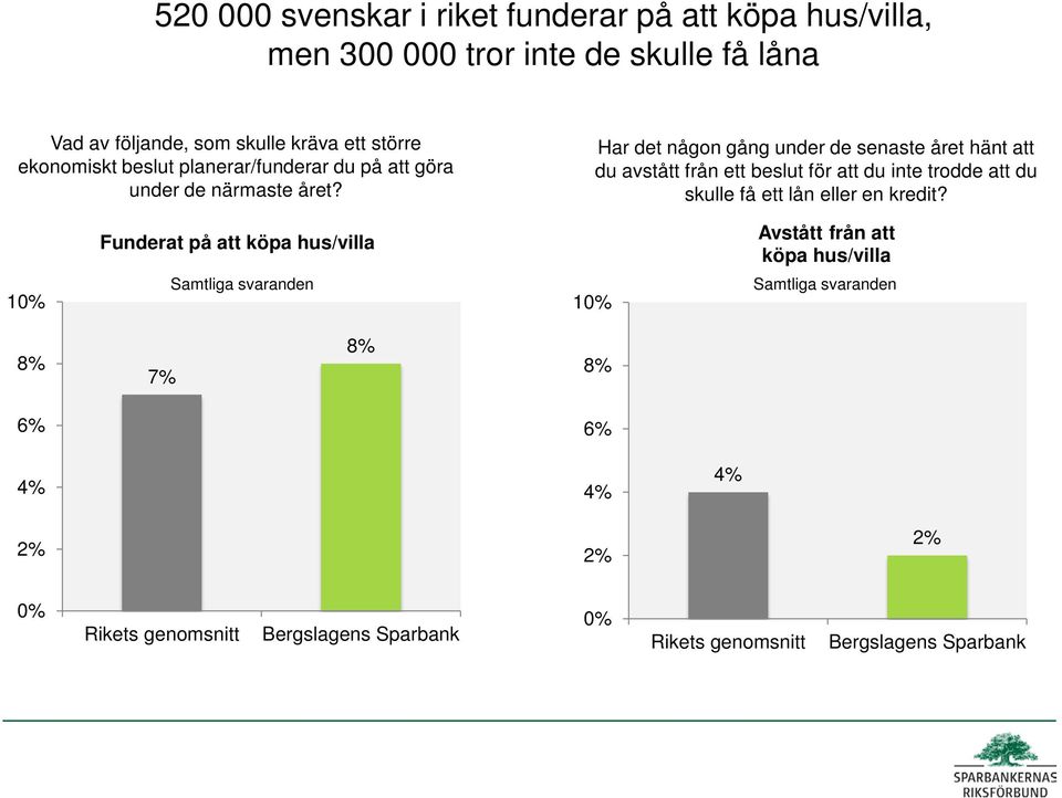 Har det någon gång under de senaste året hänt att du avstått från ett beslut för att du inte trodde att du