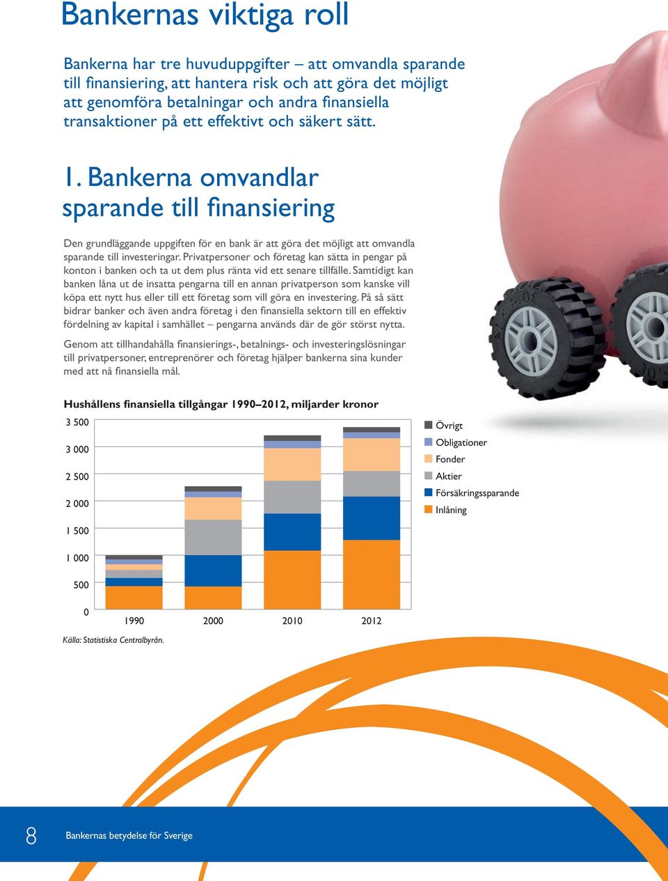 Bankerna omvandlar sparande till fi nansiering Den grundläggande uppgiften för en bank är att göra det möjligt att omvandla sparande till investeringar.