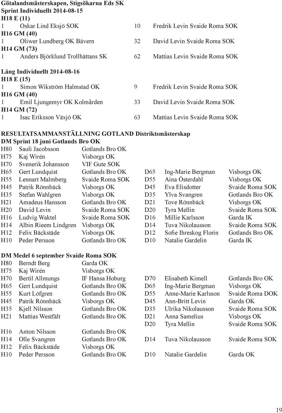 H16 GM (40) 1 Emil Ljungemyr OK Kolmården 33 David Levin Svaide Roma SOK H14 GM (72) 1 Isac Eriksson Växjö OK 63 Mattias Levin Svaide Roma SOK RESULTATSAMMANSTÄLLNING GOTLAND Distriktsmästerskap DM