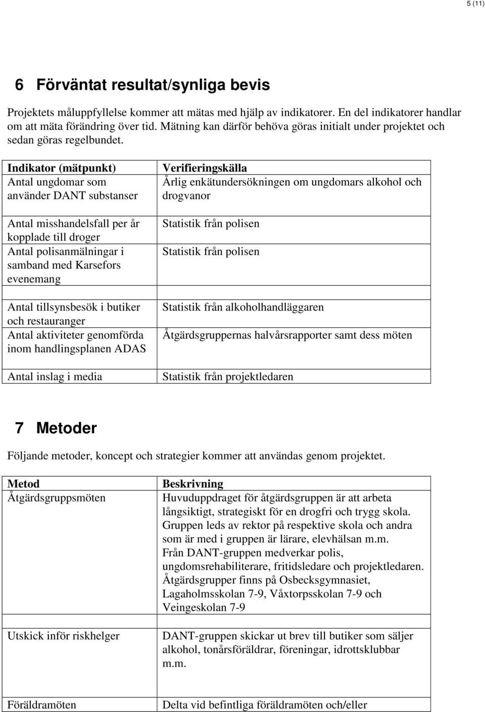 Indikator (mätpunkt) Antal ungdomar som använder DANT substanser Antal misshandelsfall per år kopplade till droger Antal polisanmälningar i samband med Karsefors evenemang Antal tillsynsbesök i