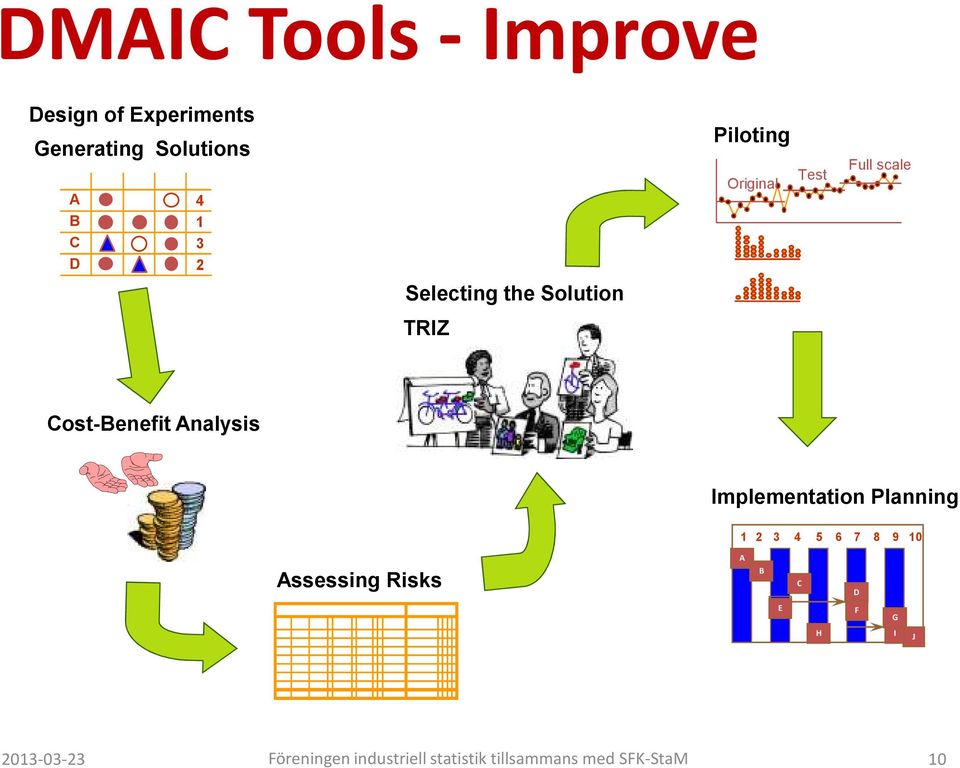 Analysis Implementation Planning 1 2 3 4 5 6 7 8 9 10 Assessing Risks A B GE C