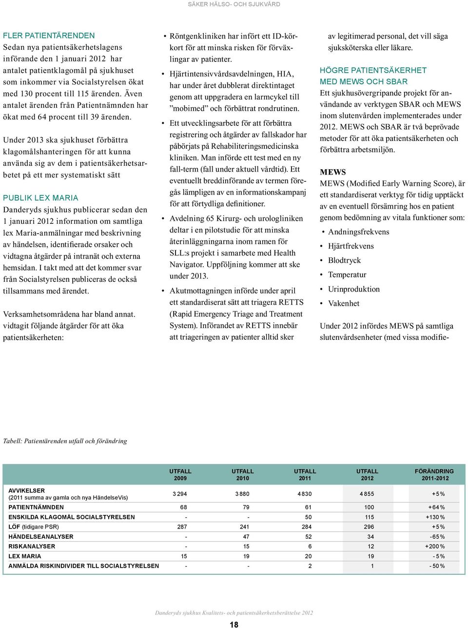 Under 2013 ska sjukhuset förbättra klagomålshanteringen för att kunna använda sig av dem i patientsäkerhetsarbetet på ett mer systematiskt sätt Publik lex maria Danderyds sjukhus publicerar sedan den