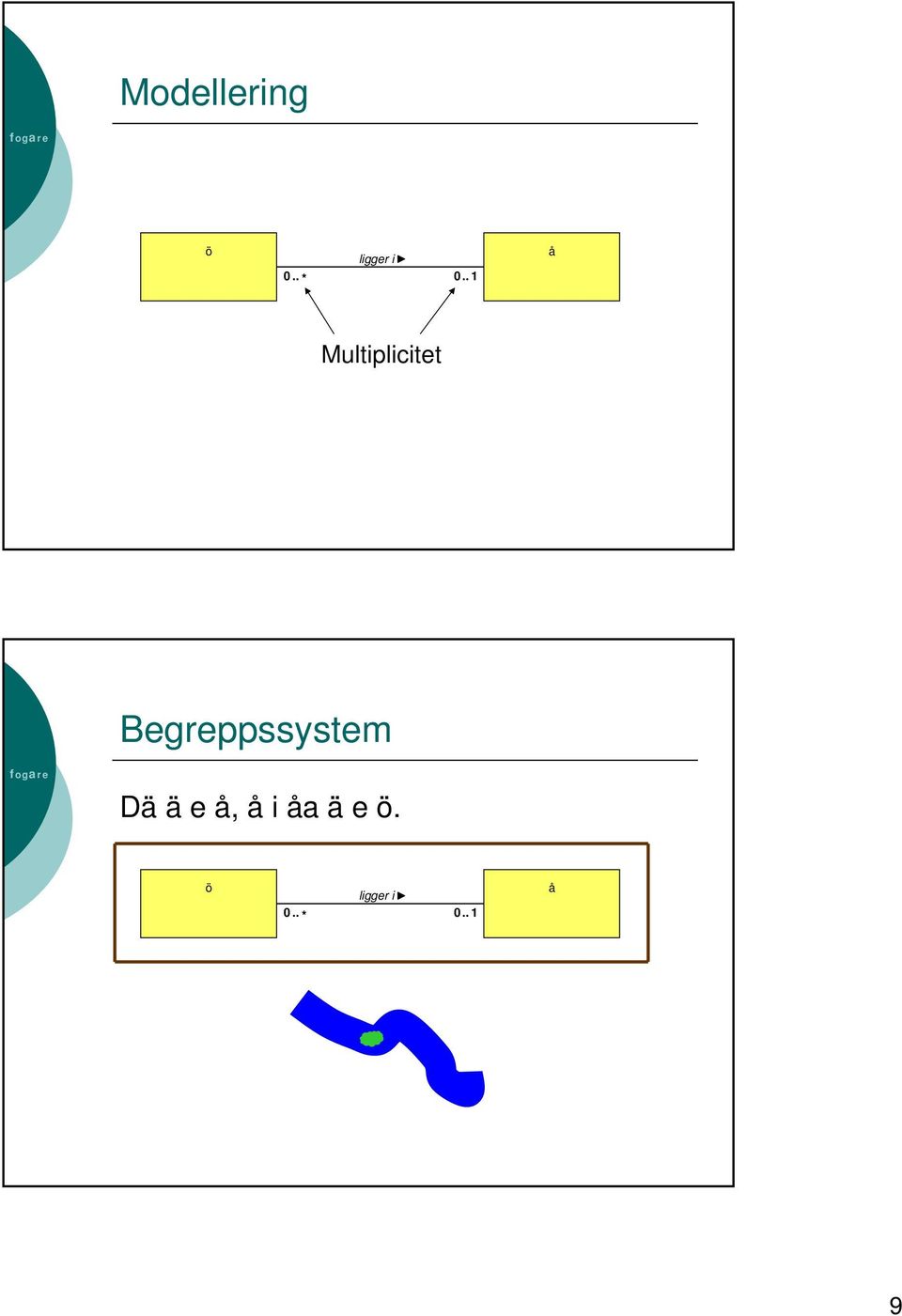 . 1 å Multiplicitet