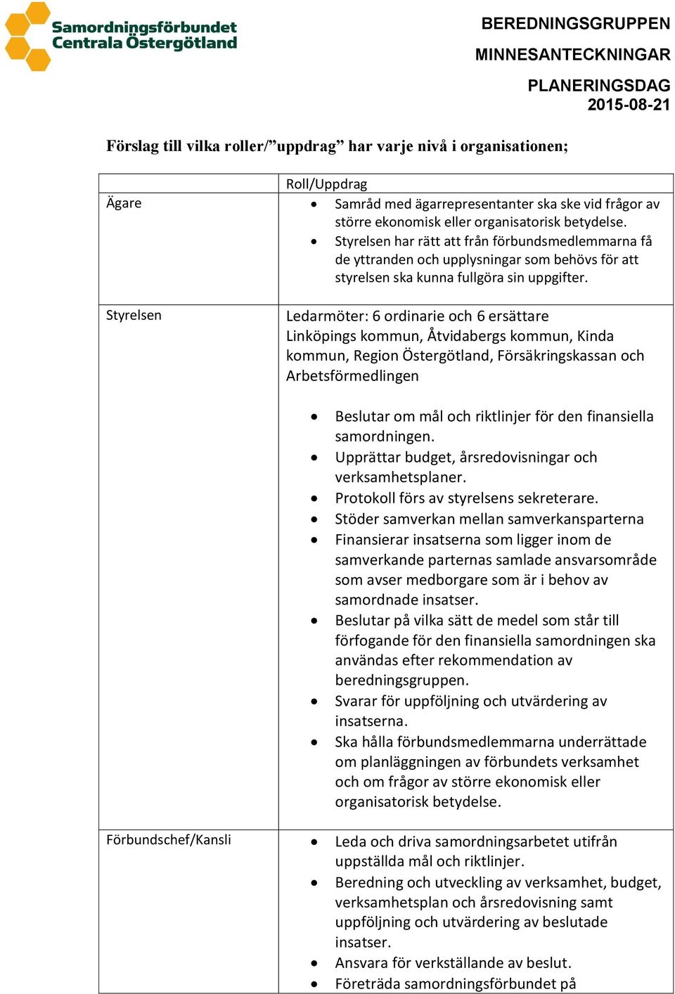 Styrelsen Ledarmöter: 6 ordinarie och 6 ersättare Linköpings kommun, Åtvidabergs kommun, Kinda kommun, Region Östergötland, Försäkringskassan och Arbetsförmedlingen Beslutar om mål och riktlinjer för