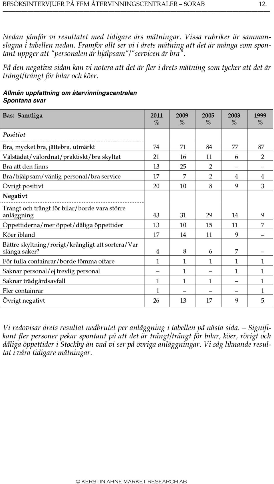 På den negativa sidan kan vi notera att det är fler i årets mätning som tycker att det är trångt/trångt för bilar och köer.