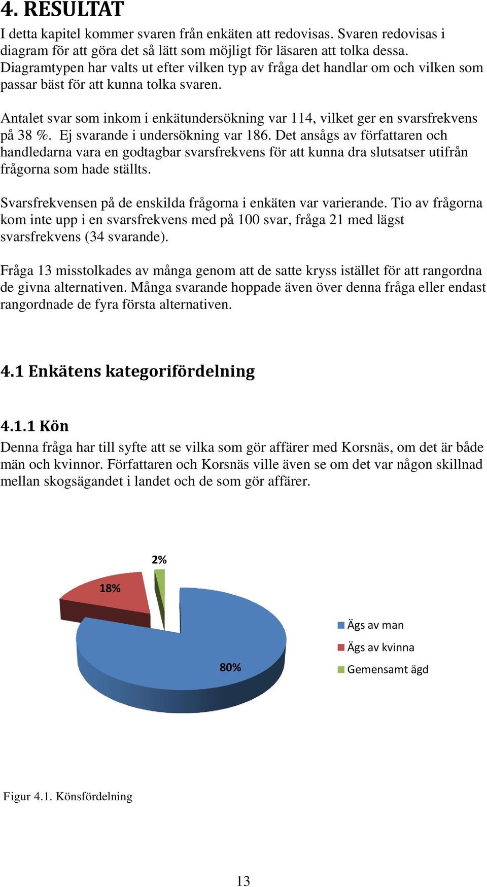 Antalet svar som inkom i enkätundersökning var 114, vilket ger en svarsfrekvens på 38 %. Ej svarande i undersökning var 186.